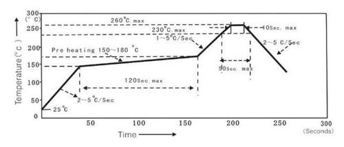 高温焊接曲线图