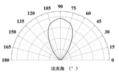 20190318