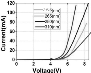 HK-TO39紫外传感器