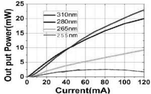 HK-TO39紫外传感器